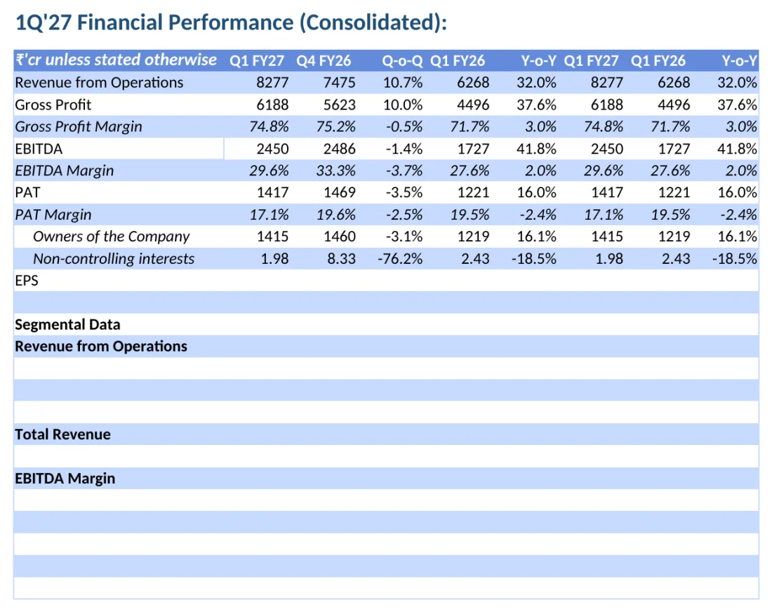 1Q27 Performance sheet of the Lupin model, as Excel renders it