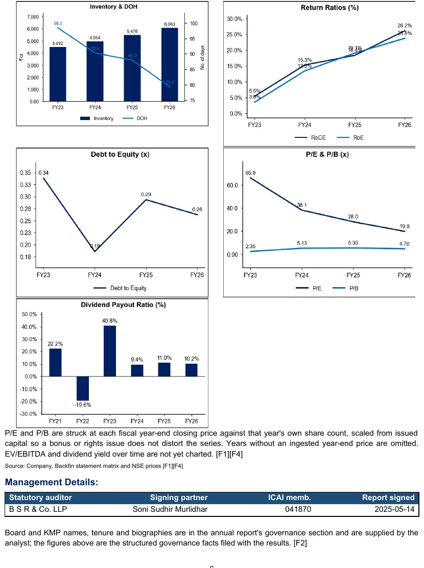 Page 6 of the generated Lupin report