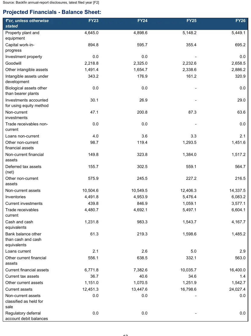 Page 13 of the generated Lupin report