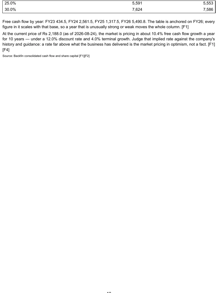 Page 18 of the generated Lupin report